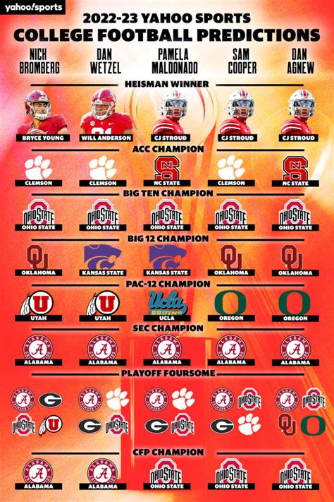 2022 College Football Predictions .